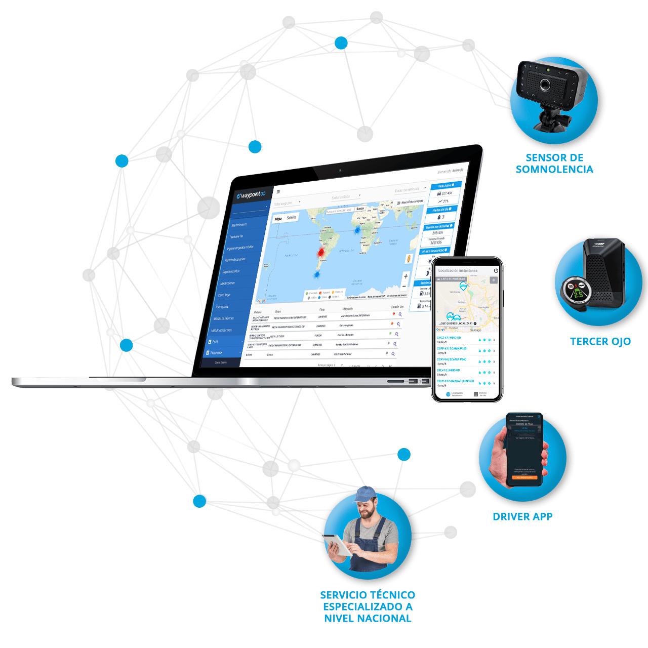 plataforma control flota gps