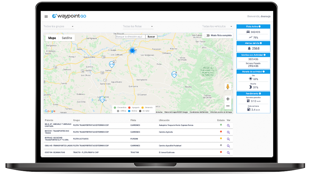 software de monitorio gps